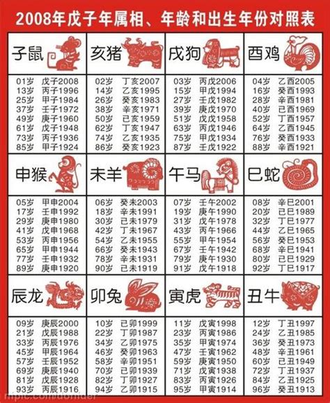 1968年属什么|十二生肖年份对照表 十二生肖属相年份